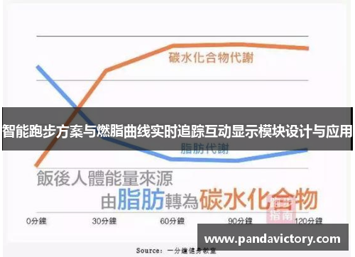 智能跑步方案与燃脂曲线实时追踪互动显示模块设计与应用