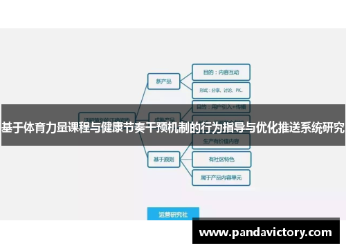 基于体育力量课程与健康节奏干预机制的行为指导与优化推送系统研究