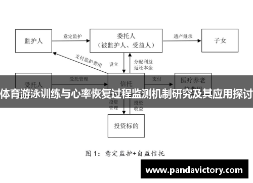 体育游泳训练与心率恢复过程监测机制研究及其应用探讨