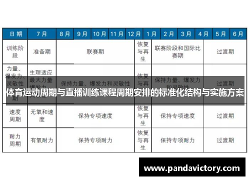 体育运动周期与直播训练课程周期安排的标准化结构与实施方案