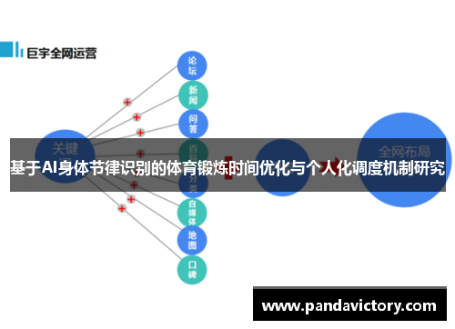 基于AI身体节律识别的体育锻炼时间优化与个人化调度机制研究