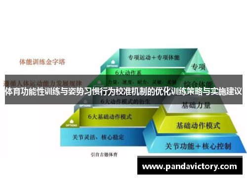 体育功能性训练与姿势习惯行为校准机制的优化训练策略与实施建议