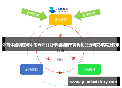 体育体能训练与中考专项能力课程周期节奏优化配置研究与实践探索