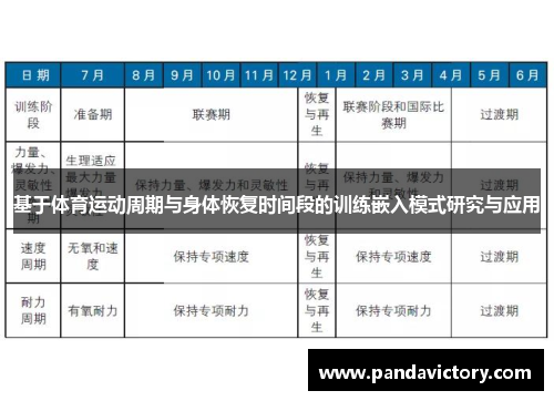 基于体育运动周期与身体恢复时间段的训练嵌入模式研究与应用