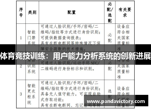 体育竞技训练：用户能力分析系统的创新进展