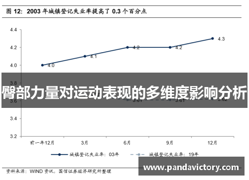 臀部力量对运动表现的多维度影响分析